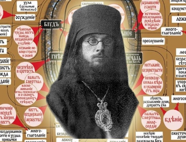 Иаков (Савельев), иеродиакон. Учение о греховных страстях по сочинениям епископа Варнавы (Беляева).