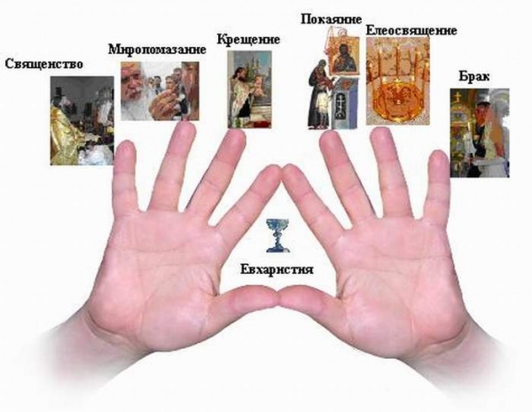 Седмеричность таинств